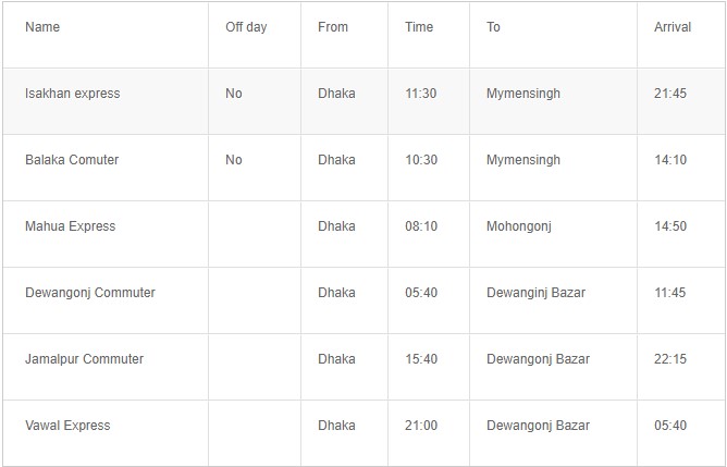 Mail Express train schedule from Mymensingh to Dhaka