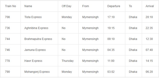 Train Schedule Mymensingh to Dhaka